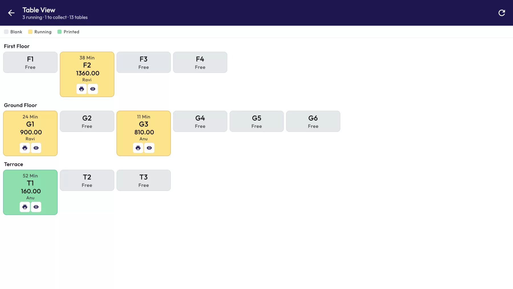 The Table View screen in MC-POS.